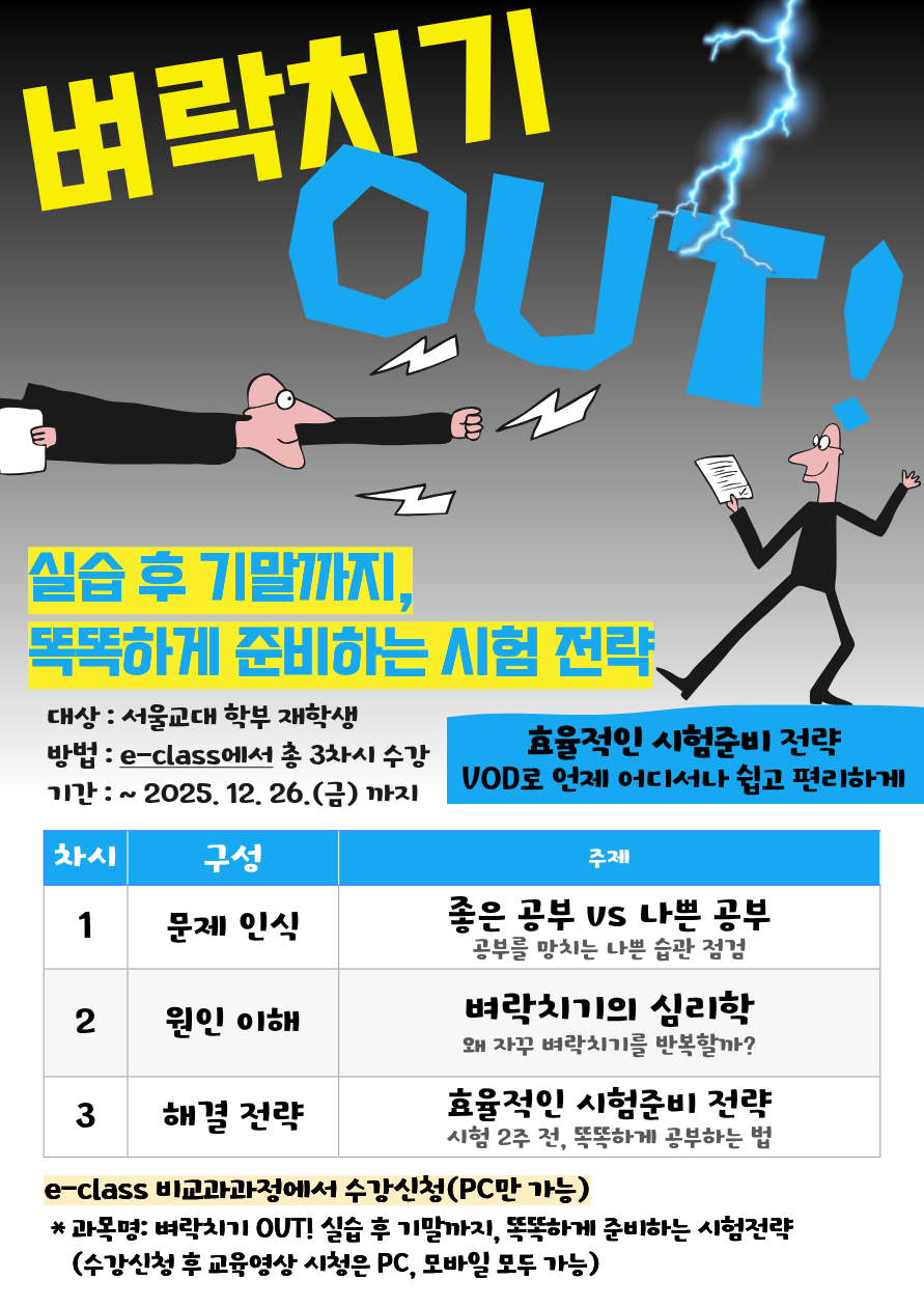 벼락치기 OUT!  실습 후 기말까지, 똑똑하게 준비하는 시험 전략  대상: 서울교대 학부 재학생 방법: e-class에서 총 3차시 수강 기간: ~ 2025. 12. 26.(금) 까지  효율적인 시험준비 전략 VOD로 언제 어디서나 쉽고 편리하게  차시 1 구성: 문제 인식 주제: 좋은 공부 VS 나쁜 공부 공부를 망치는 나쁜 습관 점검  차시 2 구성: 원인 이해 주제: 벼락치기의 심리학 왜 자꾸 벼락치기를 반복할까?  차시 3 구성: 해결 전략 주제: 효율적인 시험준비 전략 시험 2주 전, 똑똑하게 공부하는 법  e-class 비교과과정에서 수강신청(PC만 가능)  교과명: 벼락치기 OUT! 실습 후 기말까지, 똑똑하게 준비하는 시험전략 (수강신청 후 교육영상 시청은 PC, 모바일 모두 가능)
