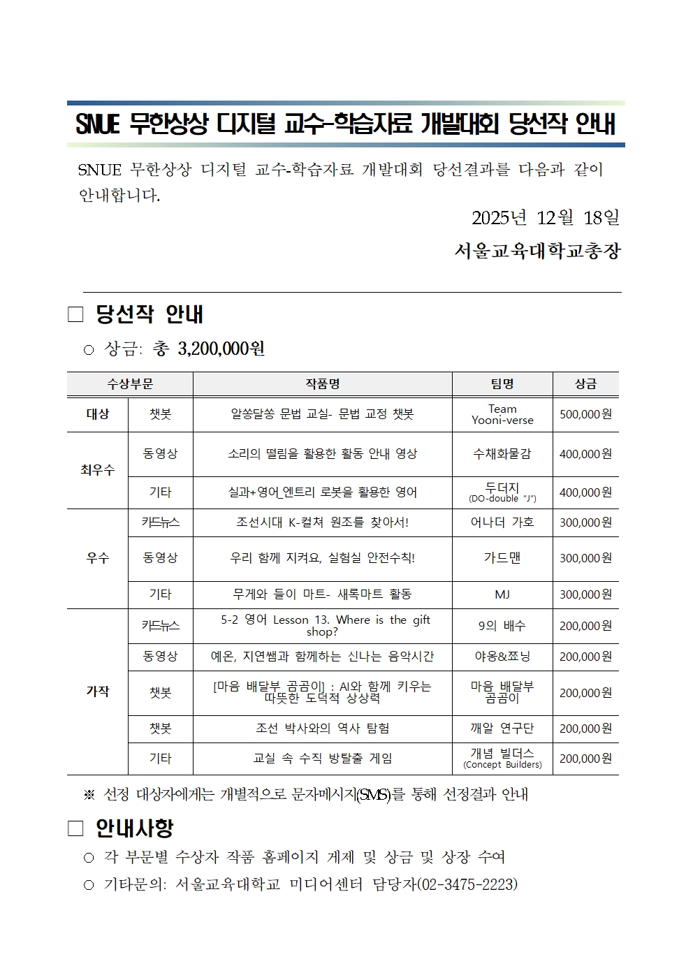  SNUE 무한상상 디지털 교수-학습자료 개발대회 당선결과를 다음과 같이 안내합니다. 2025년 12월 18일 서울교육대학교총장                                                                    □ 당선작 안내   ○ 상금: 총 3,200,000원  수상부문 작품명 팀명 상금 대상 챗봇 알쏭달쏭 문법 교실- 문법 교정 챗봇 Team Yooni-verse 500,000원 최우수 동영상 소리의 떨림을 활용한 활동 안내 영상 수채화물감 400,000원 기타 실과+영어_엔트리 로봇을 활용한 영어 두더지 (DO-double “J”) 400,000원 우수 카드뉴스 조선시대 K-컬쳐 원조를 찾아서! 어나더 가호 300,000원 동영상 우리 함께 지켜요, 실험실 안전수칙! 가드맨 300,000원 기타 무게와 들이 마트- 새록마트 활동 MJ 300,000원 가작 카드뉴스  5-2 영어 Lesson 13. Where is the gift shop? 9의 배수 200,000원 동영상 예온, 지연쌤과 함께하는 신나는 음악시간 야옹&쬬닝 200,000원 챗봇 [마음 배달부 곰곰이] : AI와 함께 키우는 따뜻한 도덕적 상상력 마음 배달부  곰곰이 200,000원 챗봇 조선 박사와의 역사 탐험 깨알 연구단 200,000원 기타 교실 속 수직 방탈출 게임 개념 빌더스 (Concept Builders) 200,000원   ※ 선정 대상자에게는 개별적으로 문자메시지(SMS)를 통해 선정결과 안내 □ 안내사항   ○ 각 부문별 수상자 작품 홈페이지 게제 및 상금 및 상장 수여   ○ 기타문의: 서울교육대학교 미디어센터 담당자(02-3475-2223)