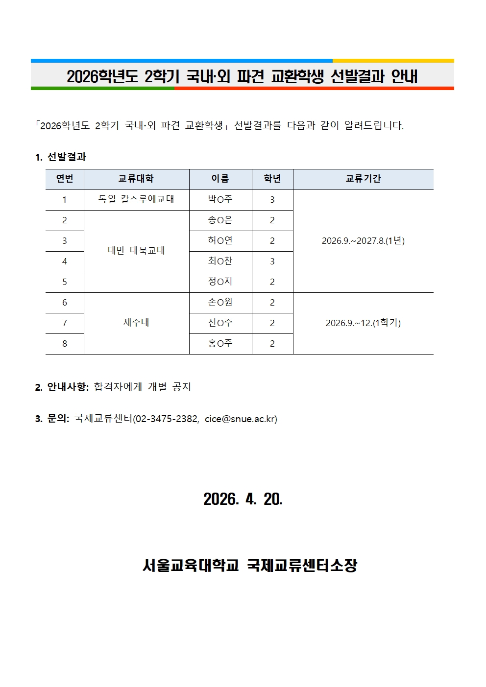2026학년도 2학기 국내외 파견 교환학생 선발결과 안내 「2026학년도 2학기 국내외 파견 교환학생」 선발결과를 다음과 같이 알려드립니다.    1. 선발결과     연번 교류대학 이름 학년 교류기간 1 독일 칼스루에교대 박O주 3 2026.9.~2027.8.(1년) 2 대만 대북교대 송O은 2 3 허O연 2 4 최O찬 3 5 정O지 2 6 제주대 손O원 2 2026.9.~12.(1학기) 7 신O주 2 8 홍O주 2        2. 안내사항: 합격자에게 개별 공지   3. 문의: 국제교류센터(02-3475-2382, cice@snue.ac.kr)      2026. 4. 20.       서울교육대학교 국제교류센터소장