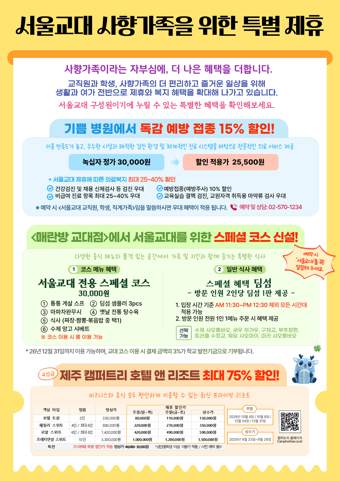 서울교대 사향가족을 위한 특별 제휴 안내, 기쁨병원 독감 예방접종 15% 할인 예약 및 상담 02-570-1234, 매란방 교대점에서 서울교대를 위한 스페셜 코스 신설, 서울교대 전용 스페셜 코드 3만원, 일반식사시 스페셜 혜택 딤섬 제공(AM 11:30~PM 12:30 제외한 모든 시간대) 방문인원 전원 1인 1메뉴 주문시, 예약시 서울교대를 말씀해주세요. 결제금액의 3% 발전기금으로 기부됩니다. 제주 캠퍼트리 호텔 앤 리조트 최대 75% 할인